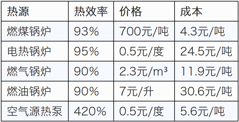热效率对比